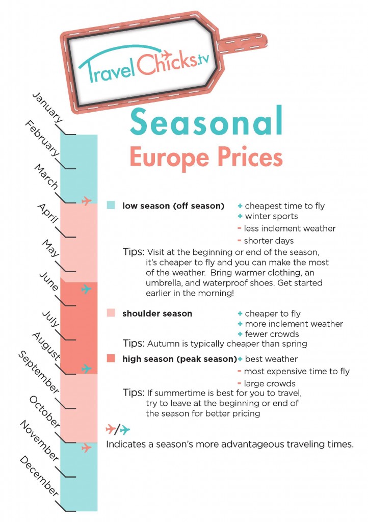 Seasonal Prices for European Travel