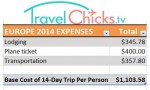 Cost of Europe Trip 2014 Overview